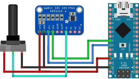 arduino mega adc|Target Areas Description .